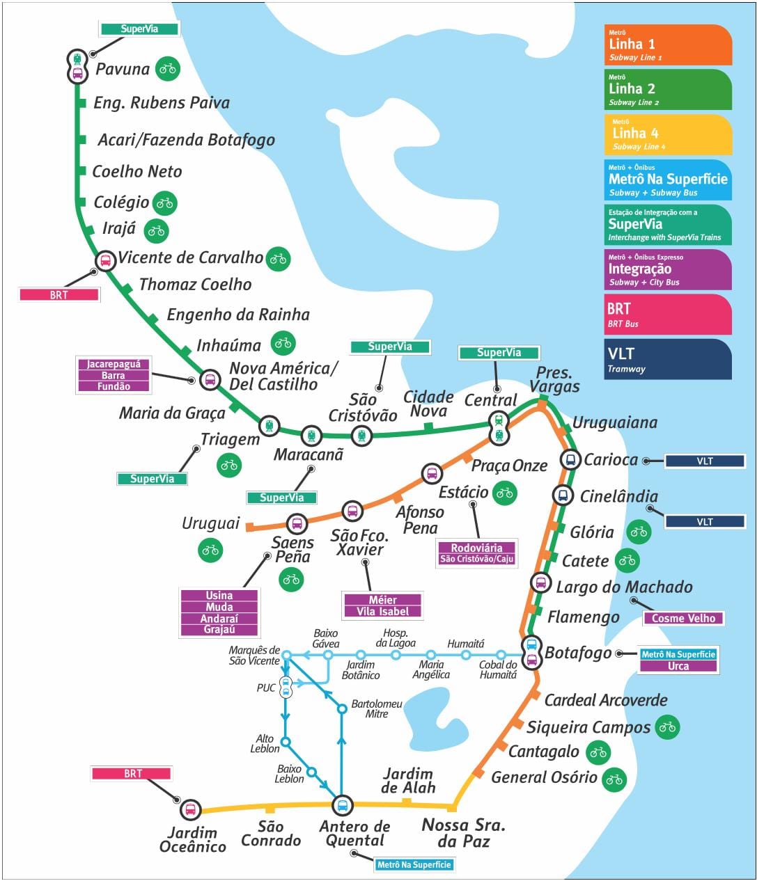 sxemi və metro Rio-de-Janeyro